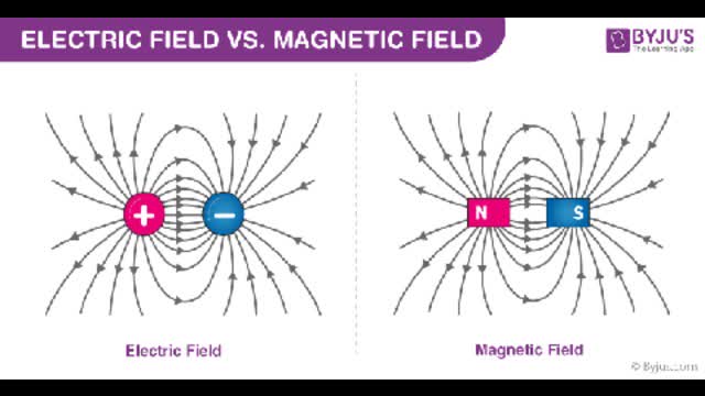 Masculine Electric Current Versus Feminine Magnetic Fields