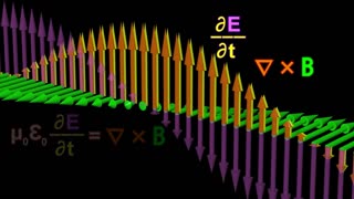 Electromagnetic Waves