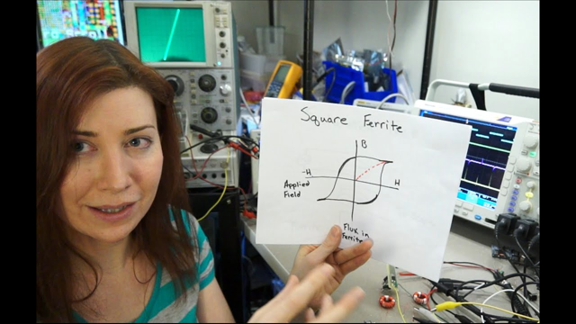 Magnetic Logic - Forgotten Technology