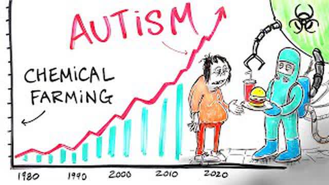 Chemical Farming and The Loss of Human Health - Dr. Zach Bush