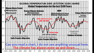 Freemasonry and Satanism, book review 391 pt 2, Climate Change Propaganda by the United Nations