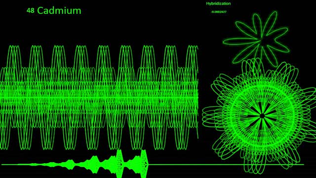 Things Kikes donâ€™t want us to know pt.2: Wave based periodic(((table)))