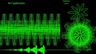 Things Kikes donâ€™t want us to know pt.2: Wave based periodic(((table)))