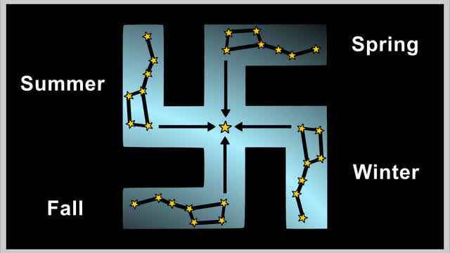 THE SWASTIKA, THOR AND THE BIG DIPPER (ENGLISH)