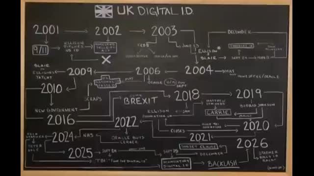 The Billionaire Behind Britain's Digital ID And Global Surveillance