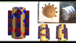 free energy motor using permanent