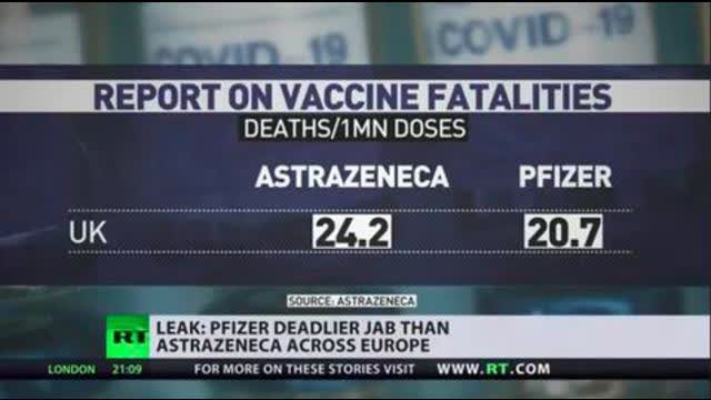 Leaked Study By Astra Zeneca Shows Pfizer Jab The Most Deadly (Pfizer says Russian disinformation)