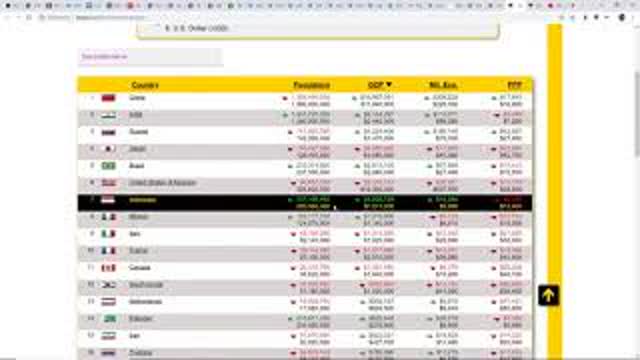 Analyzing the Deagel Report