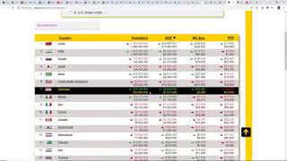 Analyzing the Deagel Report